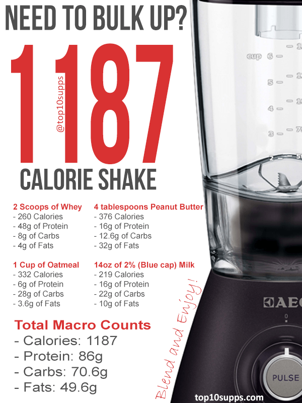 high-calorie-shake-graphic