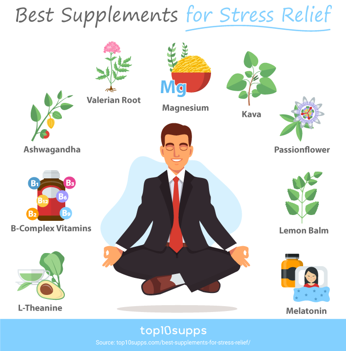Best Supplements For Stress Relief Infographic From Top10supps