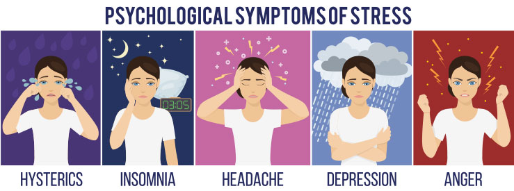 Psychological Symptoms Of Stress
