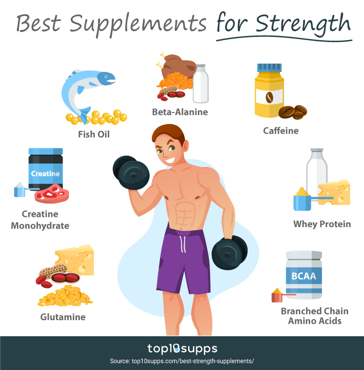 Best Strength Supplements Infographic From Top10supps