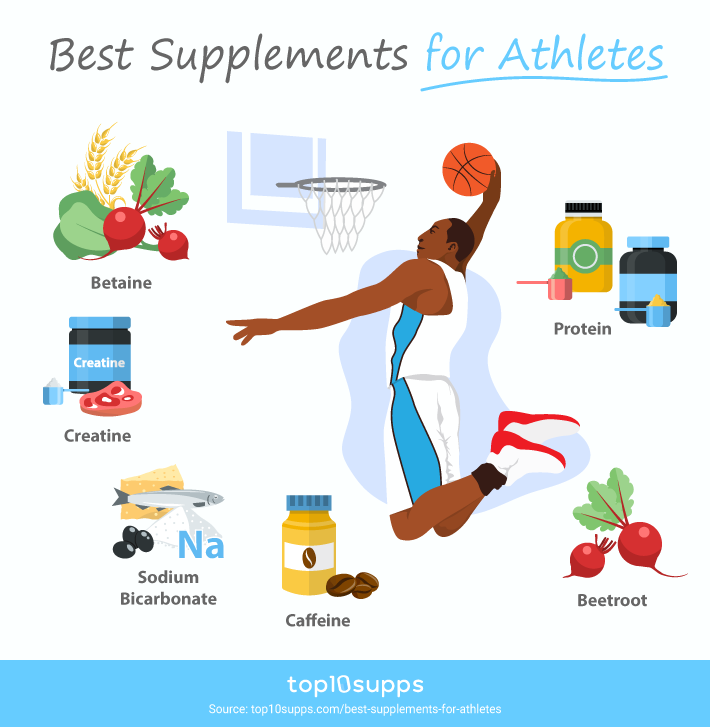 Best Supplements For Athletes Infographic From Top10supps