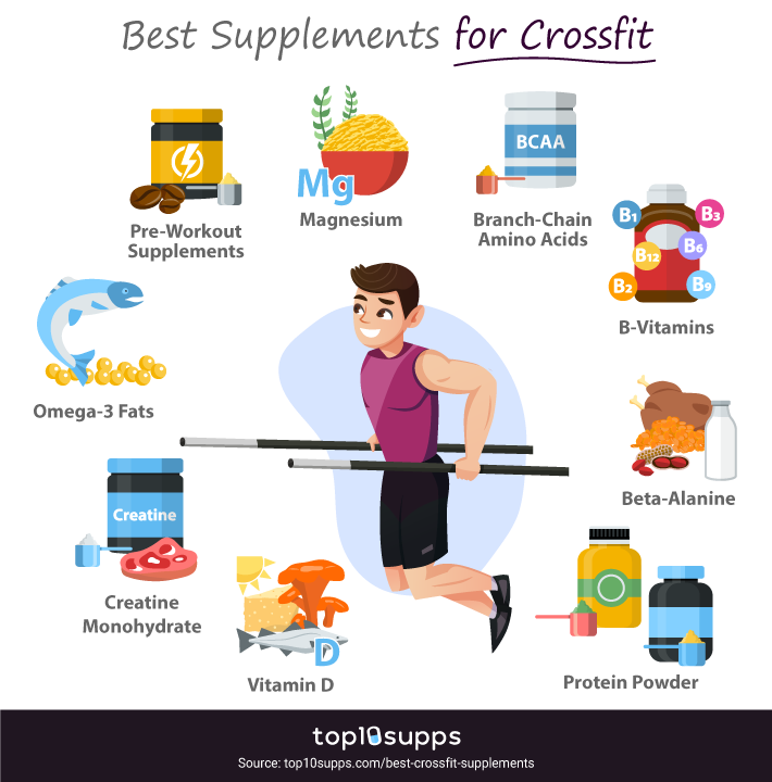 Best Supplements For Crossfit Training Infographic From Top10supps
