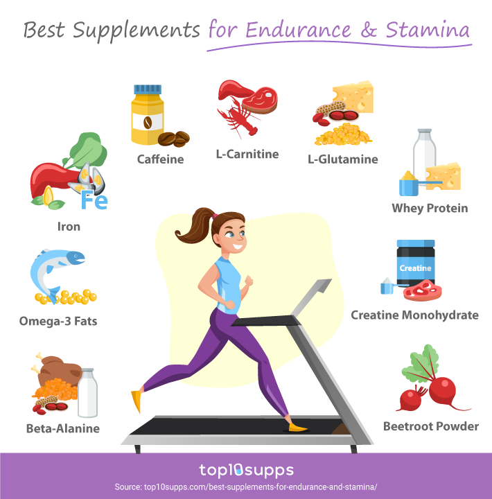 Best Supplements For Endurance And Stamina Infographic From Top10supps