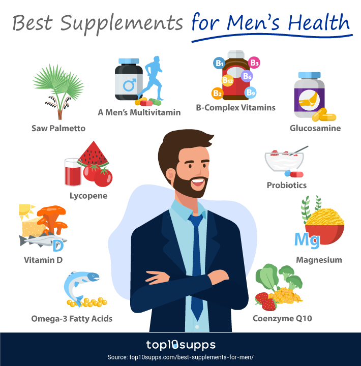 Best Supplements For Men Infographic From Top10supps