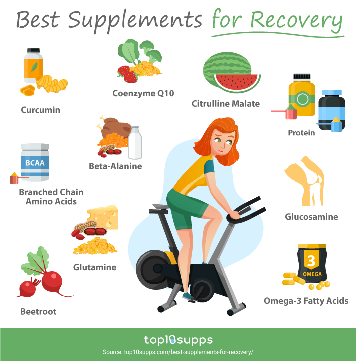 Best Supplements For Recovery Infographic From Top10supps