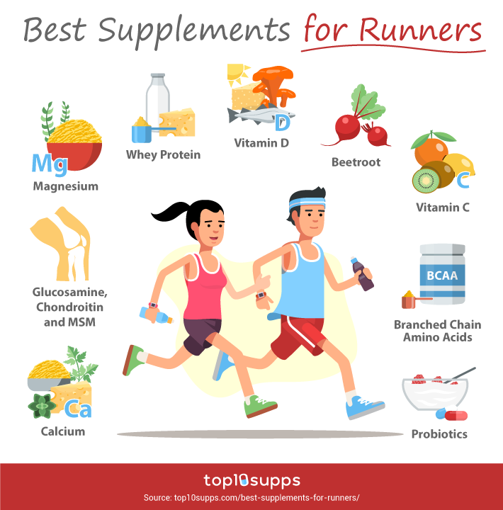 Best Supplements For Runners Infographic From Top10supps