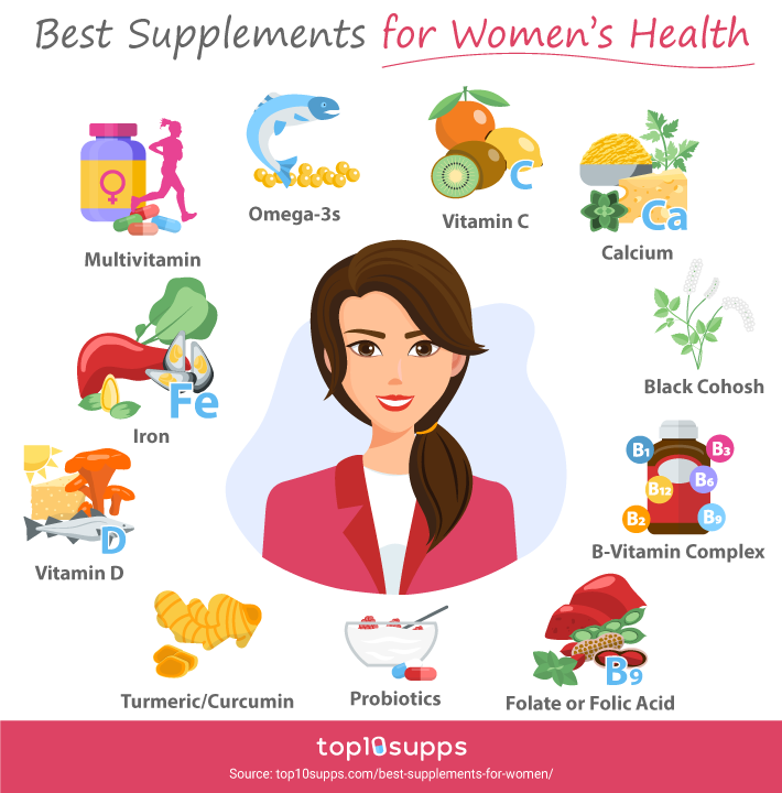 Best Supplements For Womens Health Infographic From Top10supps