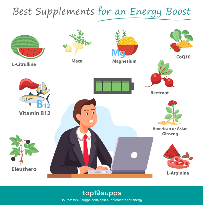 Best Supplements For An Energy Boost Infographic From Top10supps