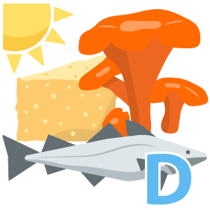 Vitamin D Sources
