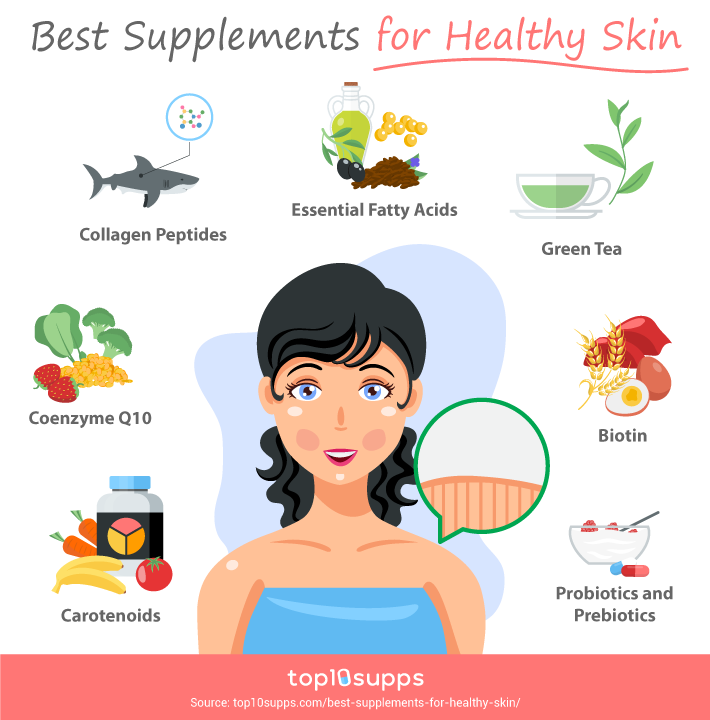 Best Supplements For Healthy Skin Infographic From Top10supps