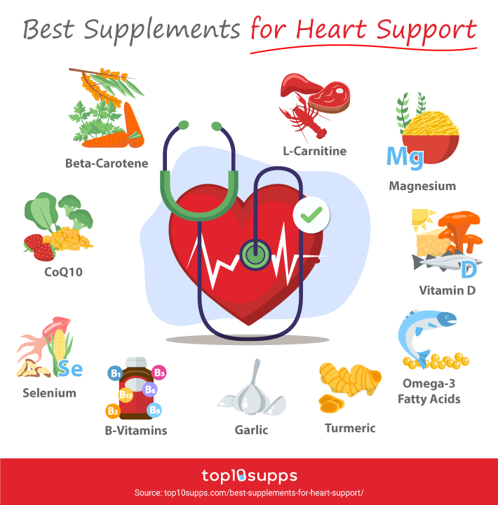 Best Supplements For Heart Health Infographic From Top10supps