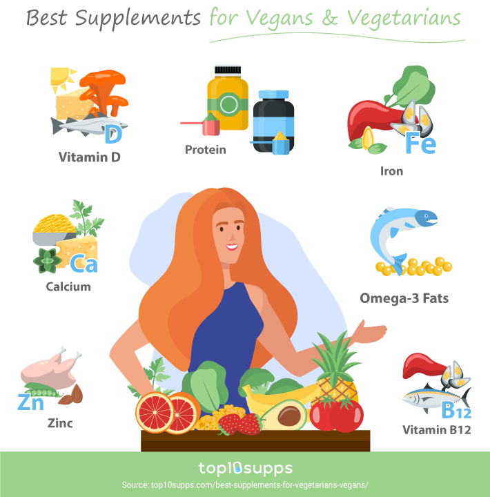 Best Supplements For Vegans & Vegetarians Infographic From Top10supps