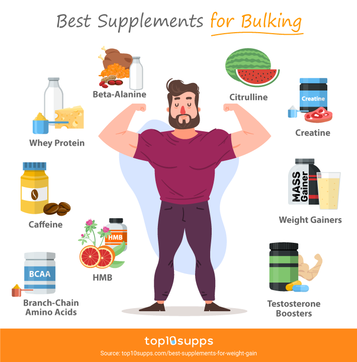 Best Supplements For Weight Gain Infographic From Top10supps