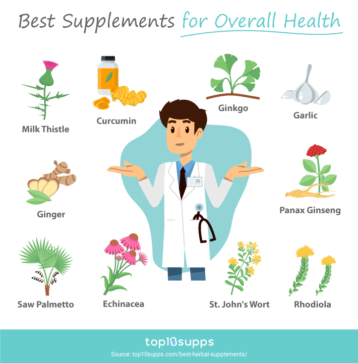 Best Herbal Supplements For Overall Health Infographic By Top10supps