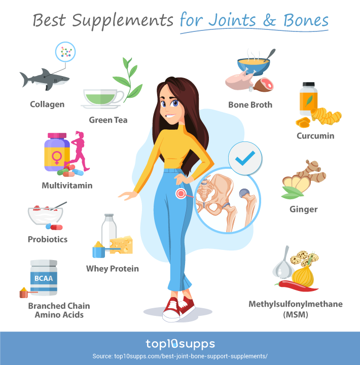 Best Supplements For Joint & Bone Support Infographic From Top10supps