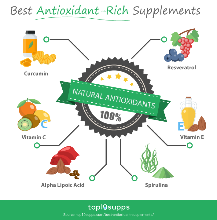 Supplements With The Highest Amount Of Antioxidants Infographic From Top10supps