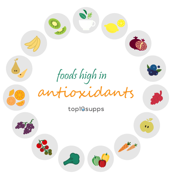 Foods High In Antioxidants