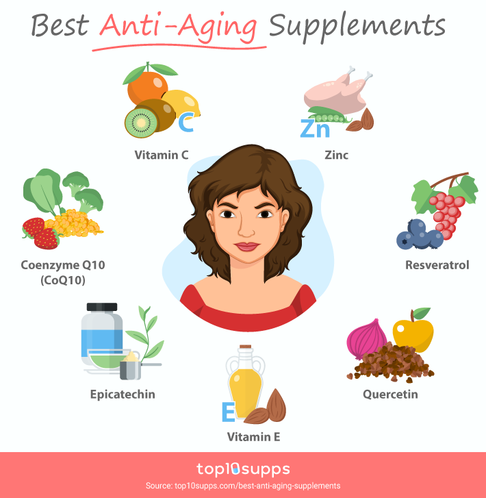 Best Anti Aging Supplements Top10supps Infographic