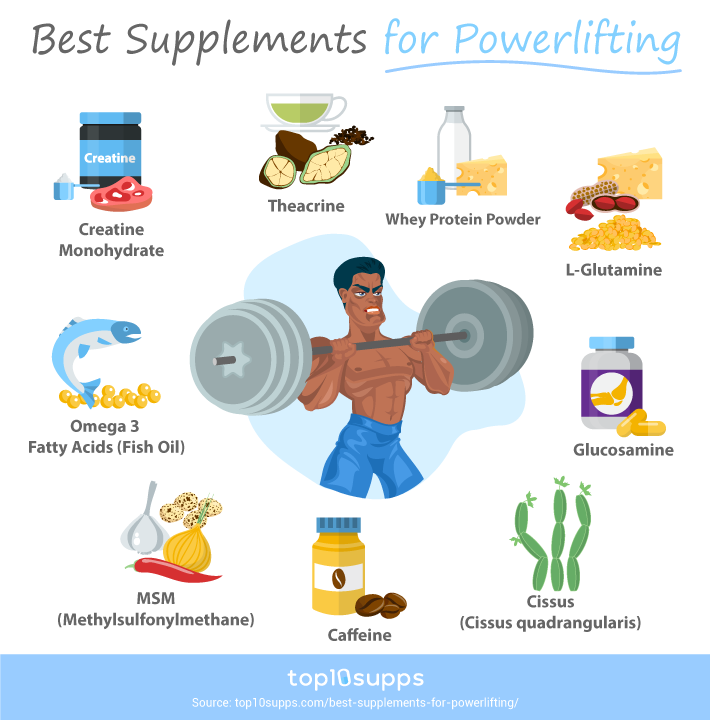 Best Supplements For Powerlifting Infographic From Top10supps 2