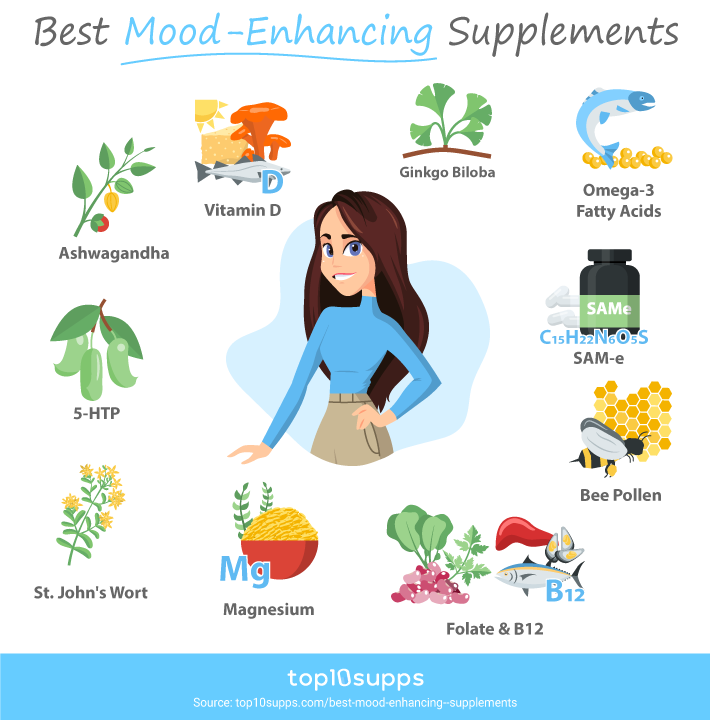 Best Mood Enhancing Supplements Infographic From Top10supps