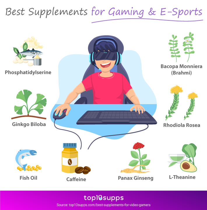 Best Supplements For Gaming And E Sports Infographic From Top10supps