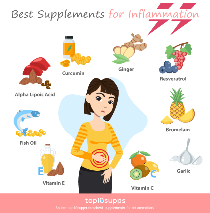 Best Supplements For Inflammation Infographic From Top10supps
