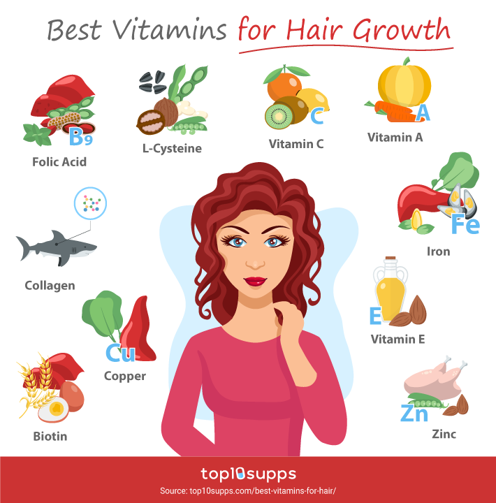 Best Vitamins For Hair Growth Infographic From Top10supps