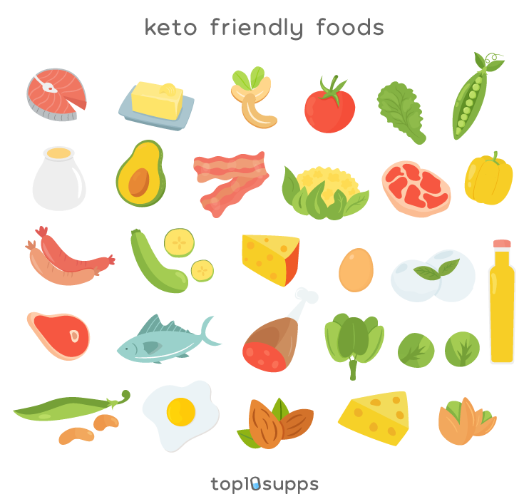 Food For The Keto Diet