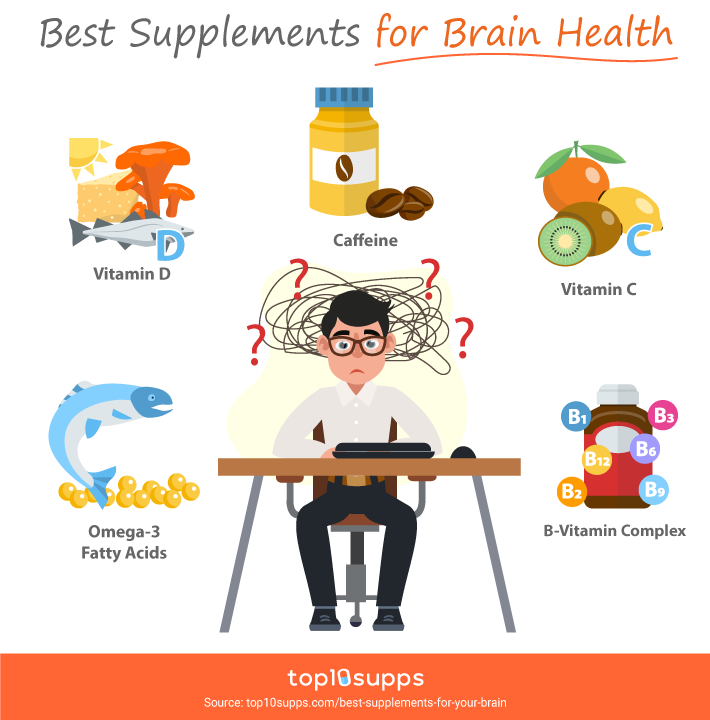 Best Supplements For Brain Health Infographic From Top10supps