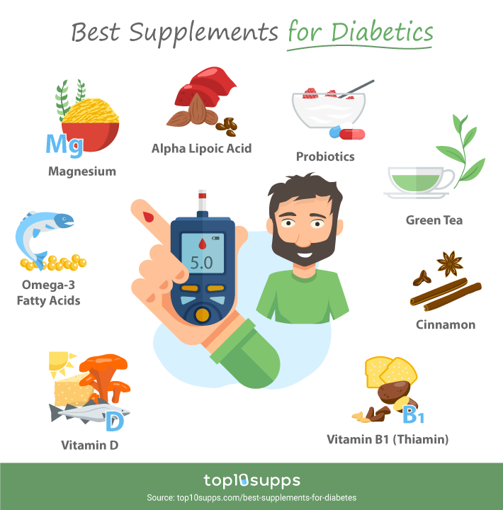Best Supplements For Diabetes Infographic From Top10supps
