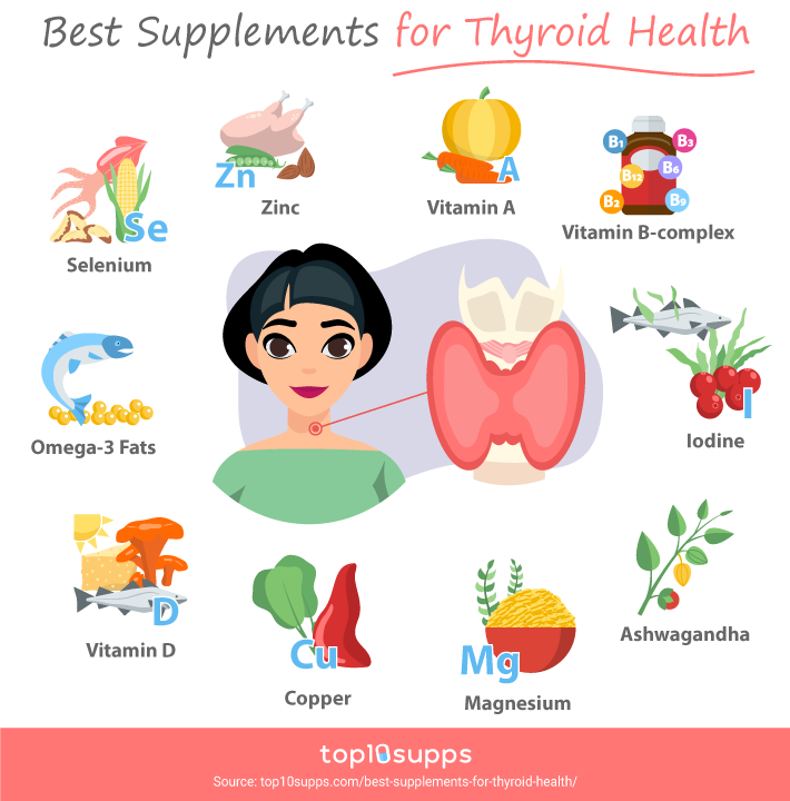 Best Supplements For Thyroid Health Infographic From Top10supps