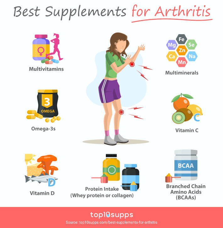 Best Supplements For Arthritis Infrographic From Top10supps