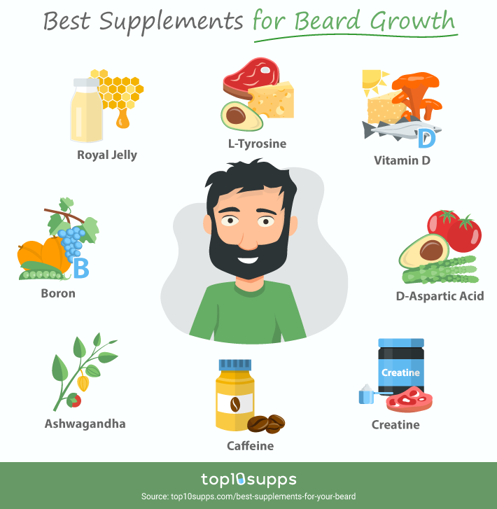 Best Supplements For Beard Growth Infographic From Top10supps