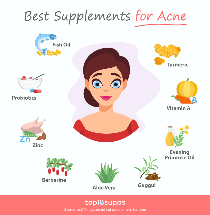 Best Supplements For Acne Top10supps Infographic