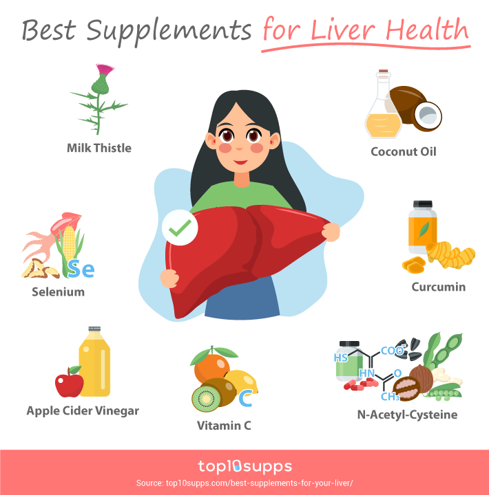 Best Supplements For Your Liver Health Infographic For Top10supps
