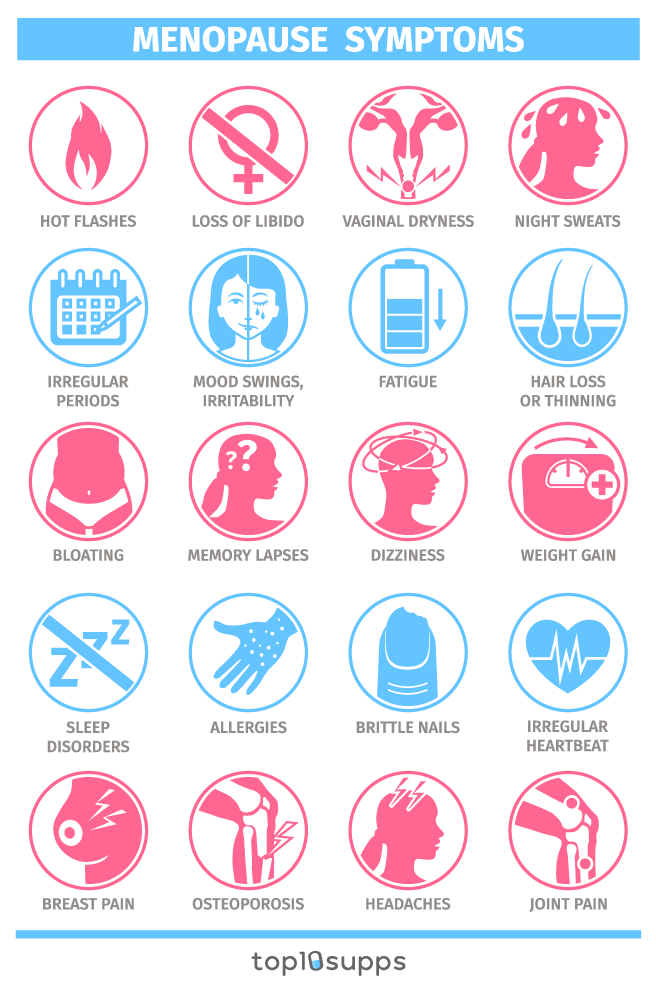 Symptoms Of Menopause