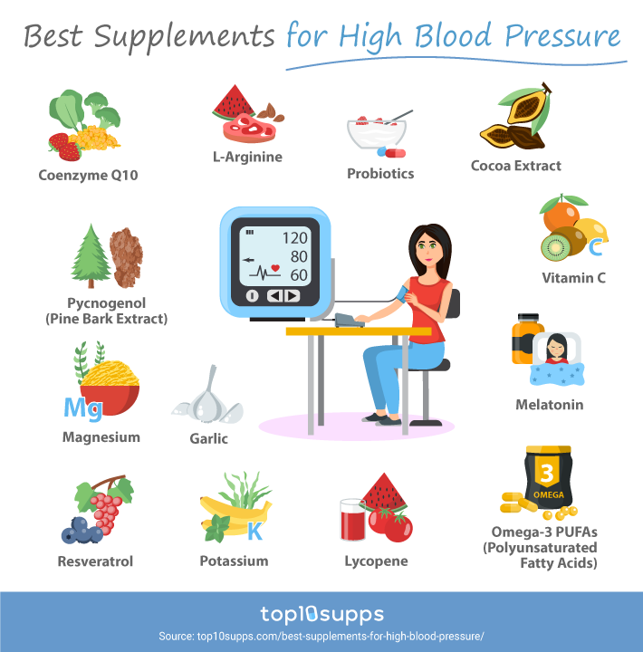 Best Supplements For High Blood Pressure Infographic From Top10supps