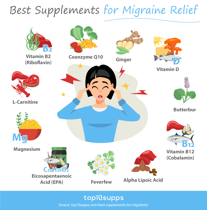Best Supplements For Migraine Relief Infographic From Top10supps