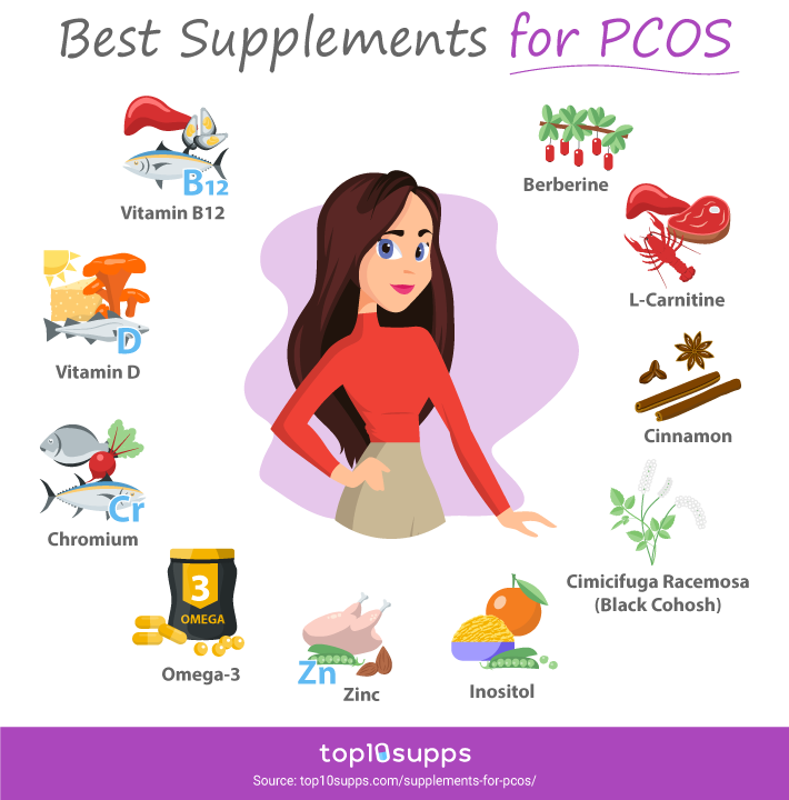 Best Supplements For Polycystic Ovarian Syndrome (pcos) Infographic From Top10supps