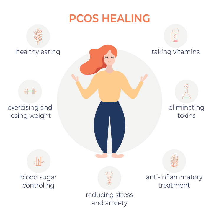 How To Help Pcos Symptoms Naturally