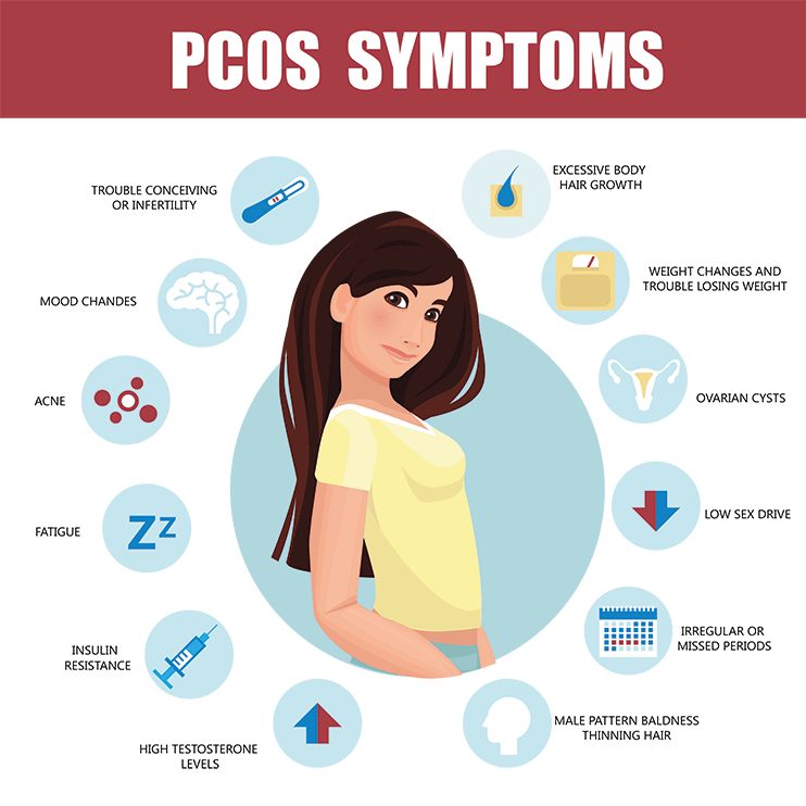 Symptoms Of Pcos