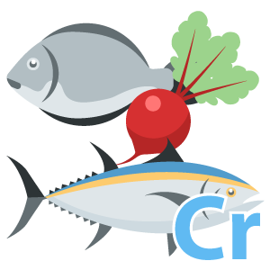 Sources Of Chromium