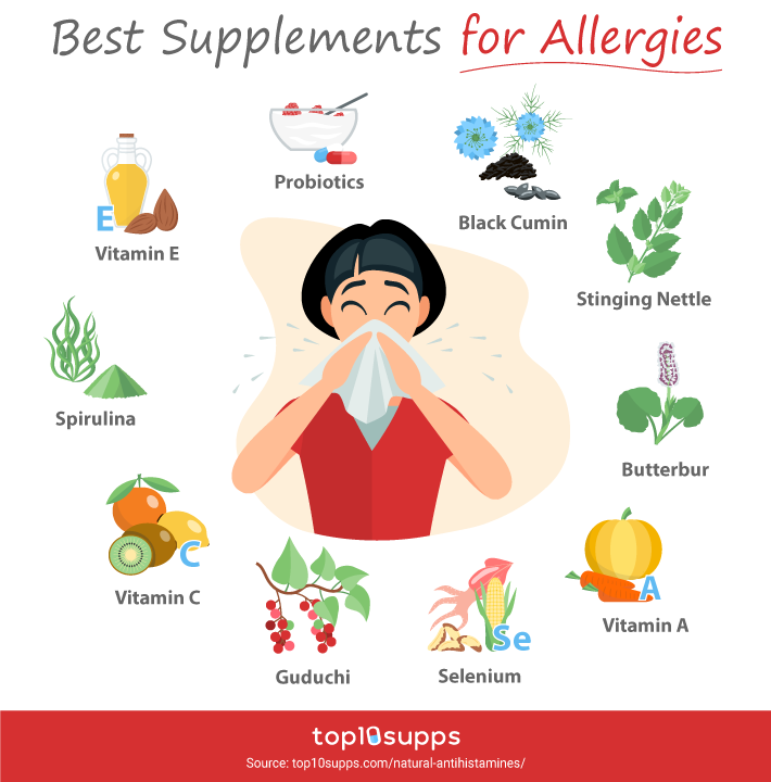 Best Supplements For Allergies Infographic From Top10supps