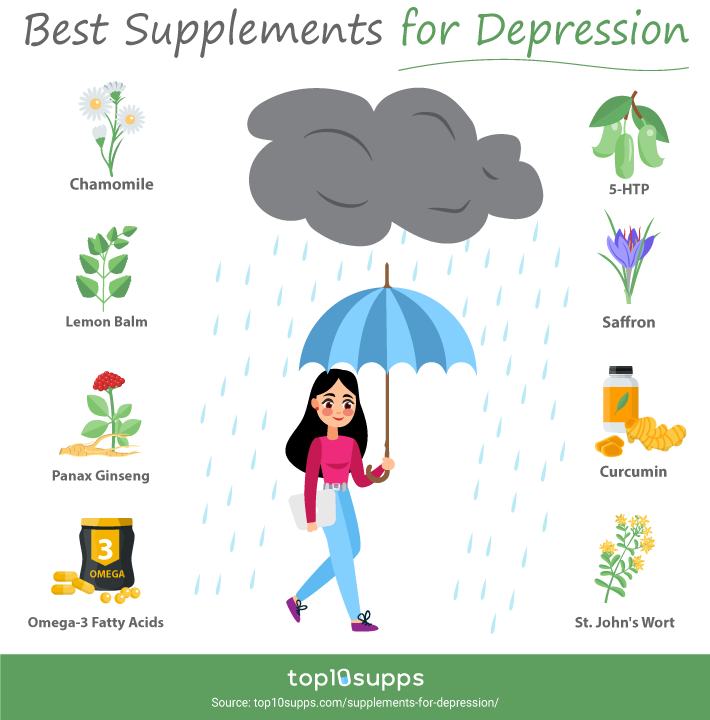 Best Supplements For Depression Infographic From Top10supps 2