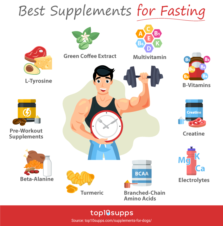 Best Supplements To Take When Fasting Infographic From Top10supps