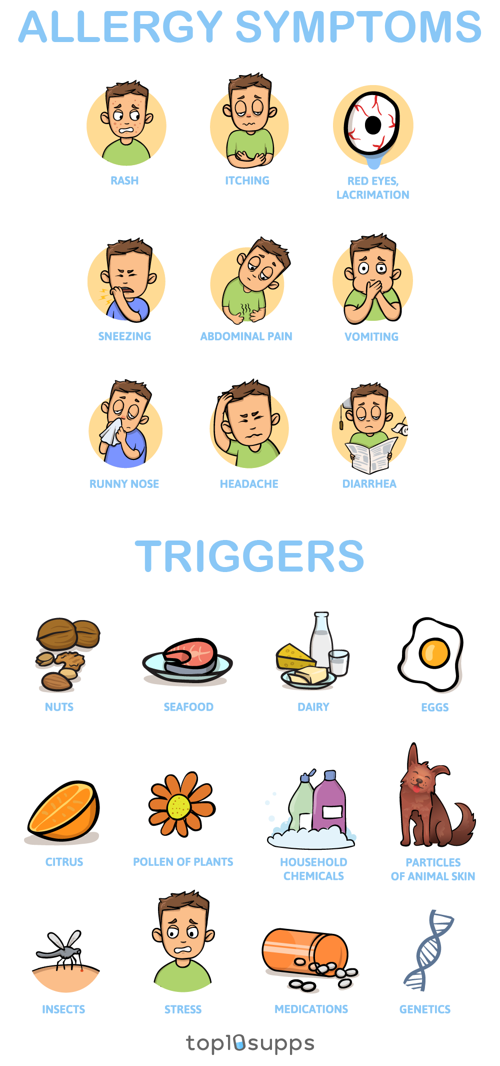 Allergy Symptoms And Triggers Diagram