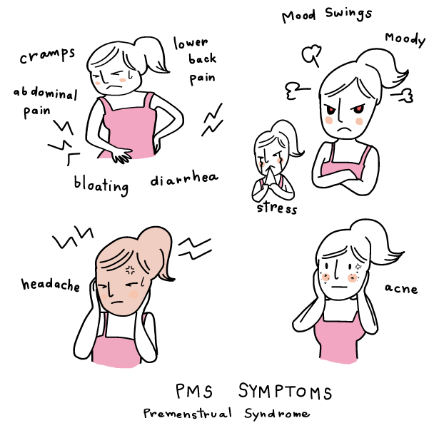 Symptoms Of Pms