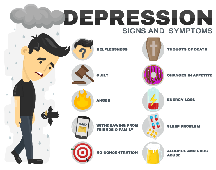 Symptoms Of Depression