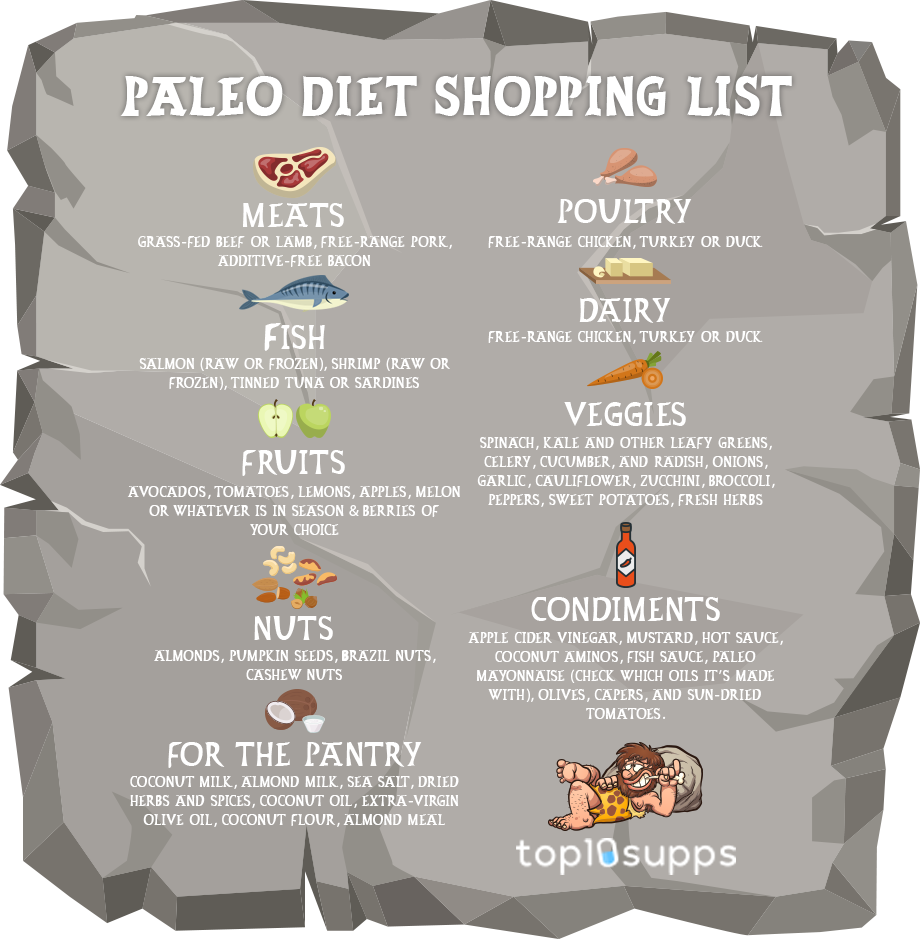 Basic Paleo Diet Shopping List