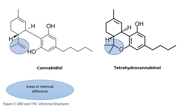 Cbd And Thc Chemical Structures
